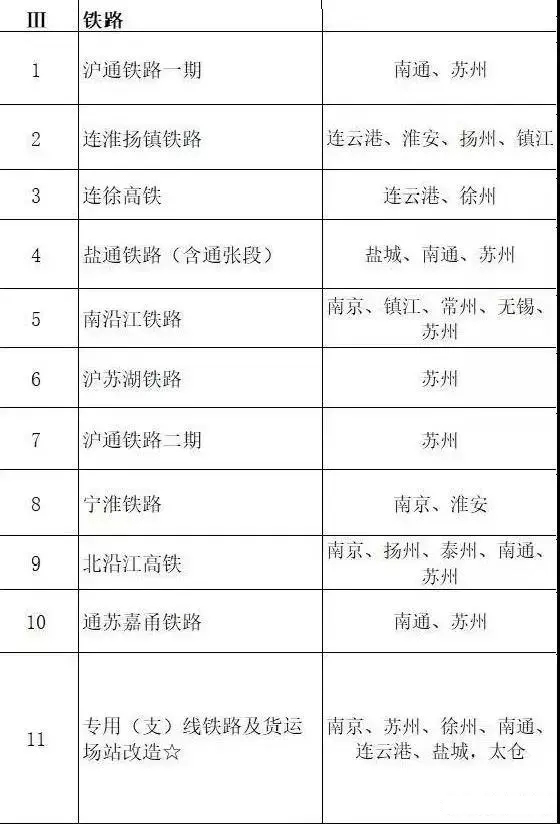總投資超10萬億！冀蘇豫等6省市2020重大項(xiàng)目一覽